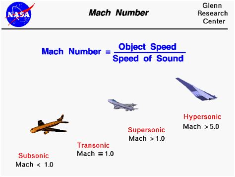 How many Gs is Mach 10?